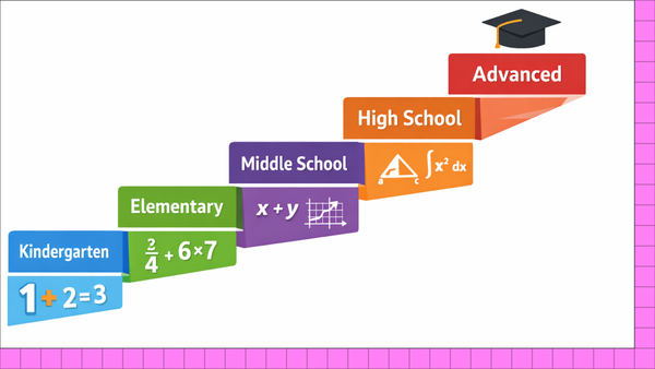The Complete Math Curriculum Guide: What Students Learn From K–12